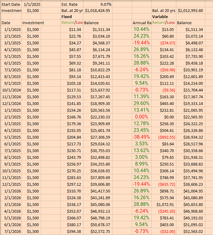 Excel investment calculator